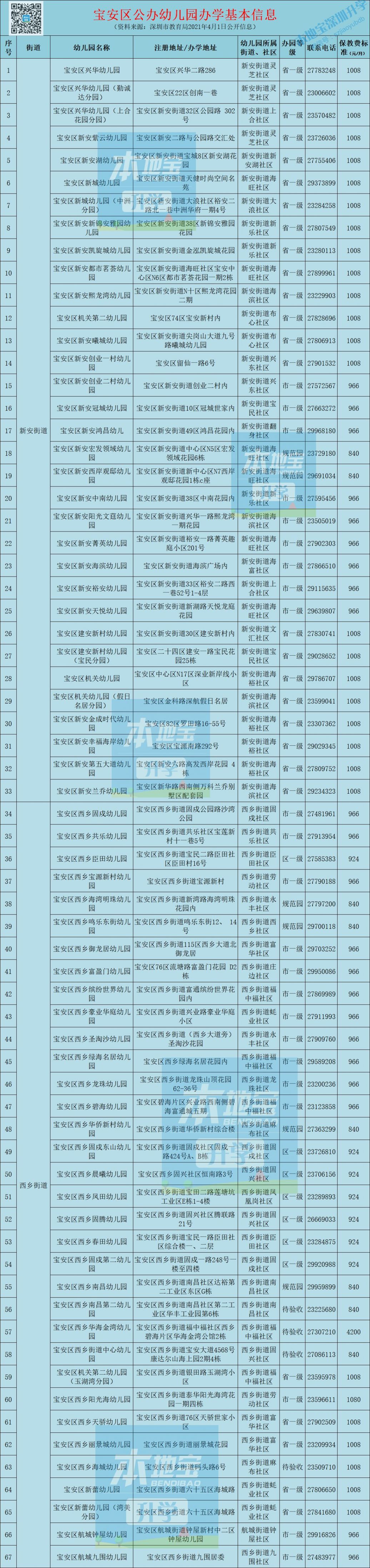 宝安区公办幼儿园名单（地址 办园等级 电话 学费）