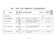 云南普洱市：到2025年新建光伏2.9GW、风电800MW