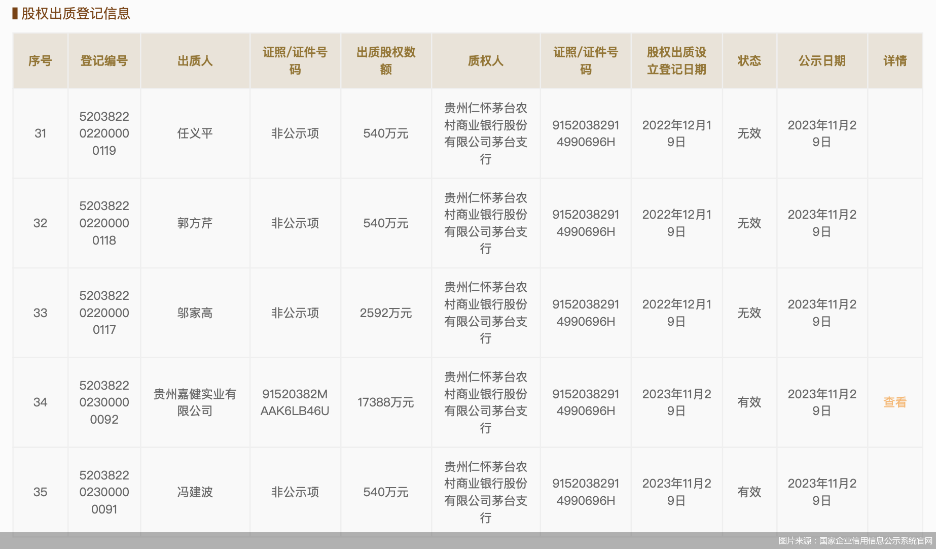 图片来源：国家企业信用信息公示系统官网